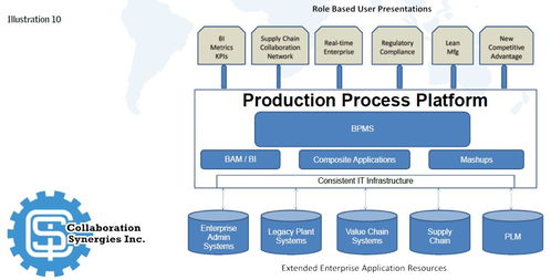 以技術(shù)開(kāi)發(fā)驅(qū)動(dòng)流程優(yōu)化，沿價(jià)值鏈提升制造卓越性